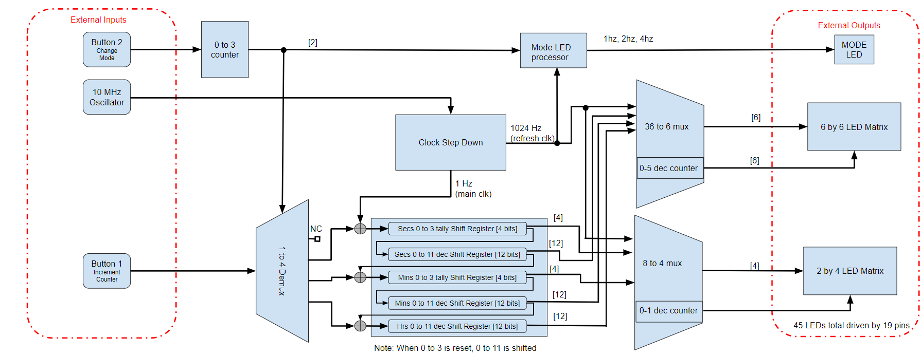 Block Diagram