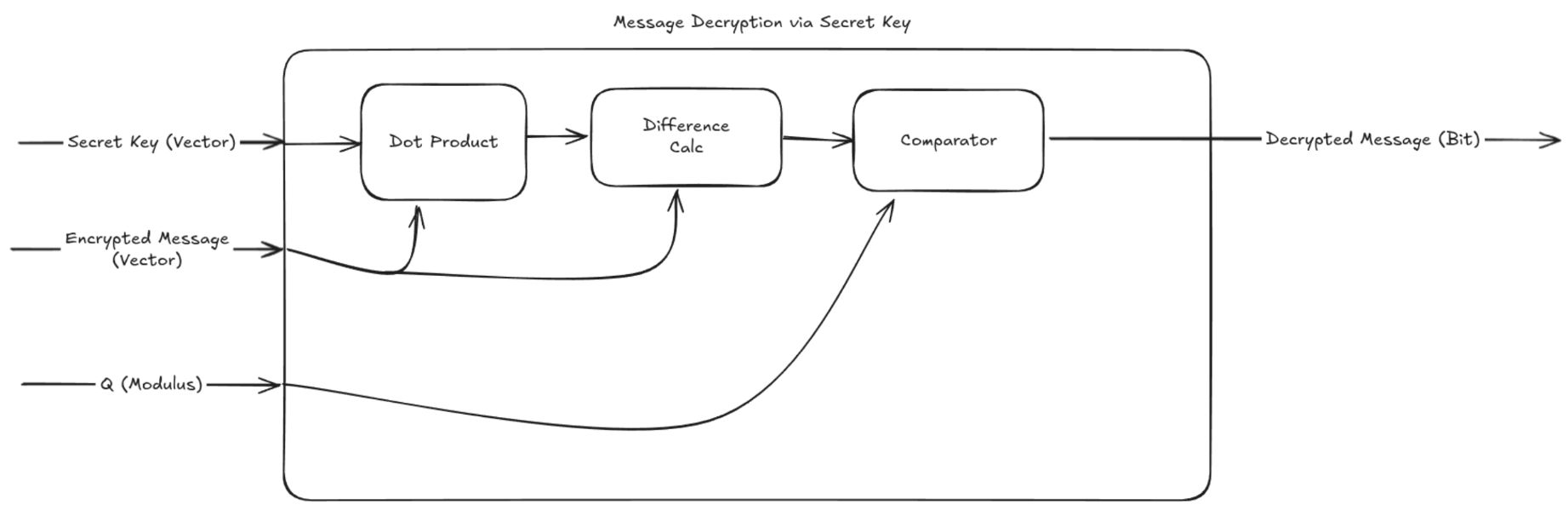 Decryption Mode Diagram