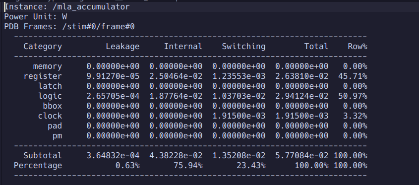 MLA Power Consumption