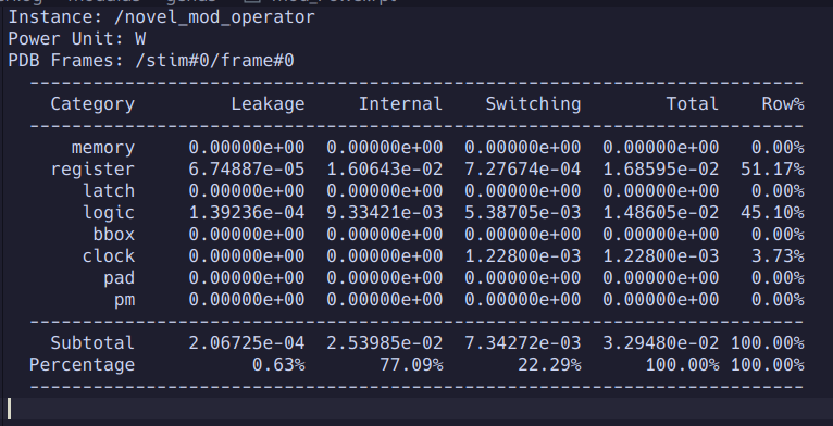 Modulus Operator Block Power Consumption