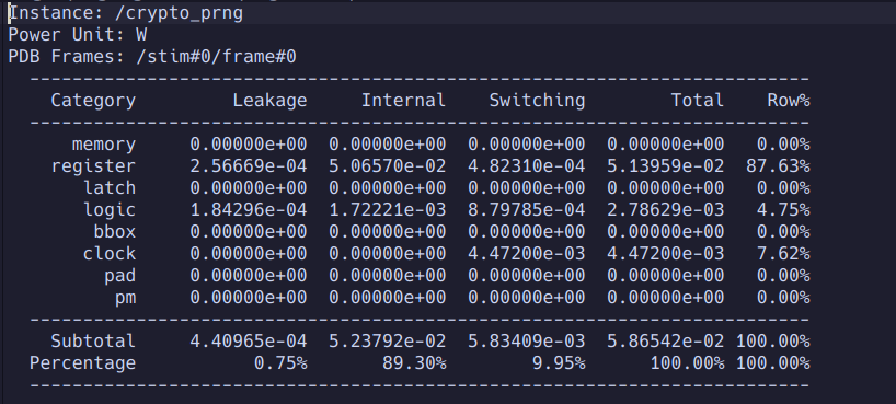 PRNG Power Consumption